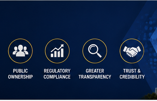 Incorporation